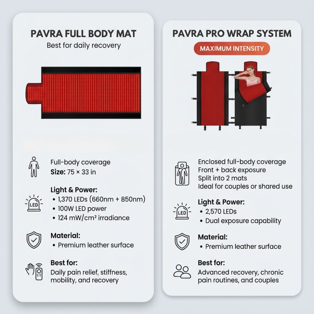 Pavra Red Light Mat