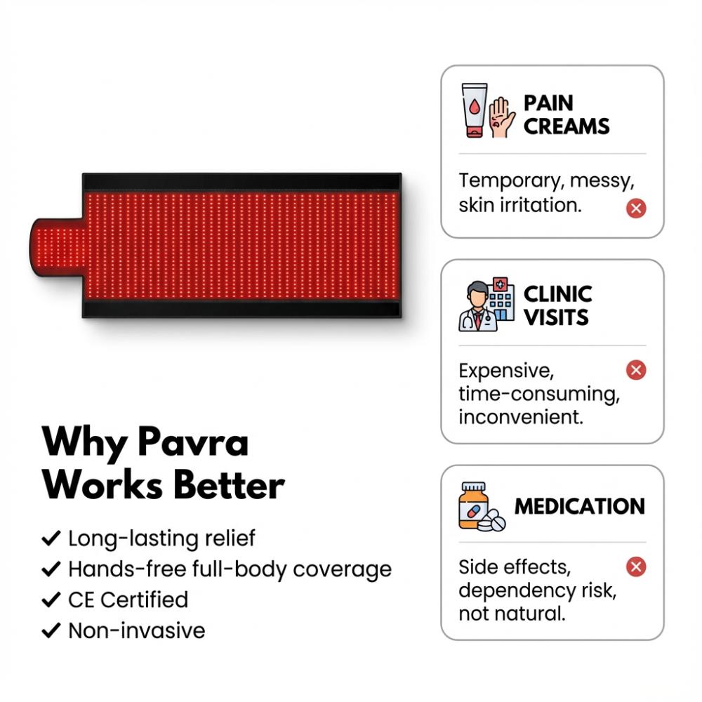 Pavra Red Light Mat
